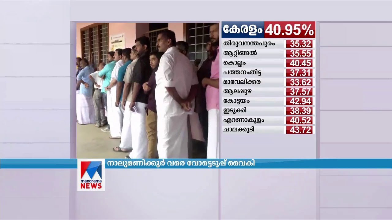 വോട്ടെടുപ്പ് വൈകി; വോട്ടുചെയ്യാതെ ആളുകൾ മടങ്ങി |  Kochi polling station | Election 2019
