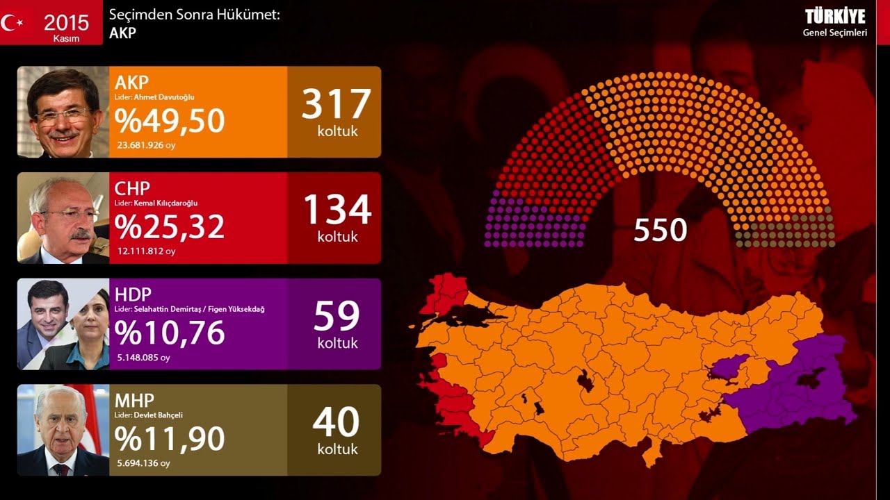 T&uuml;rkiye Genel Se&ccedil;imler Tarihi (1946-2023)