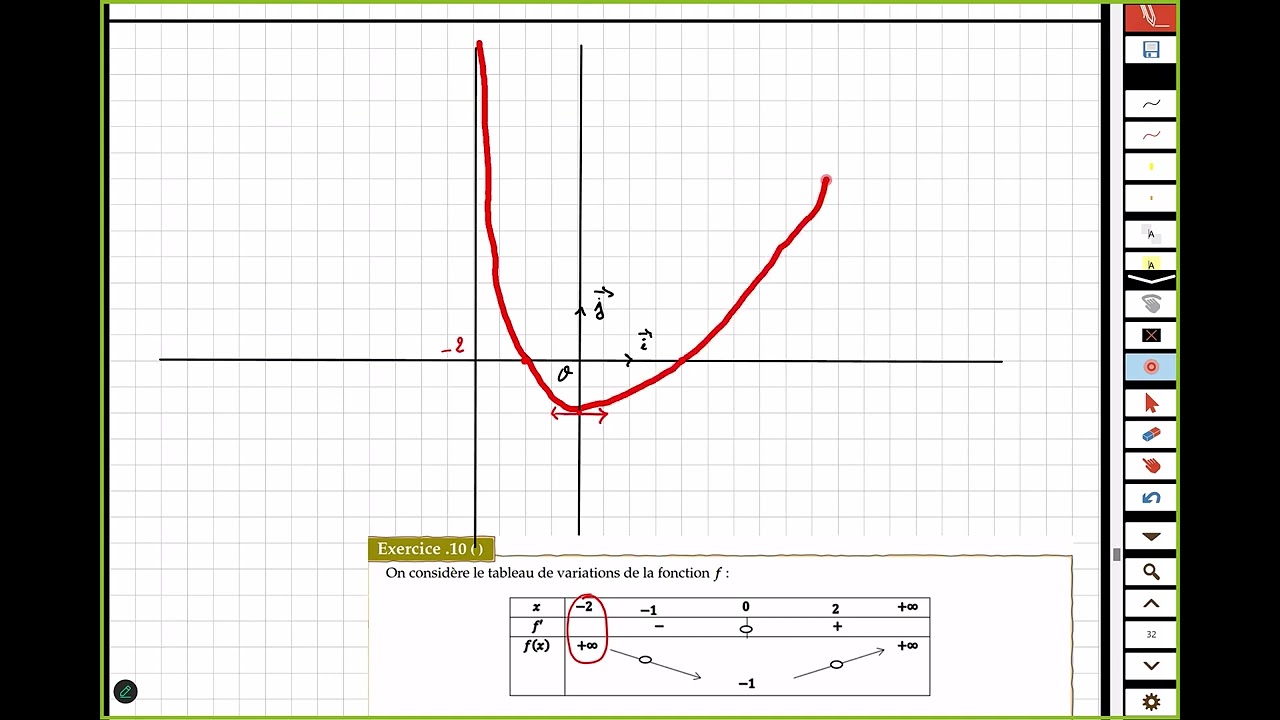 étude de fonctions  [Exercice 10 ]