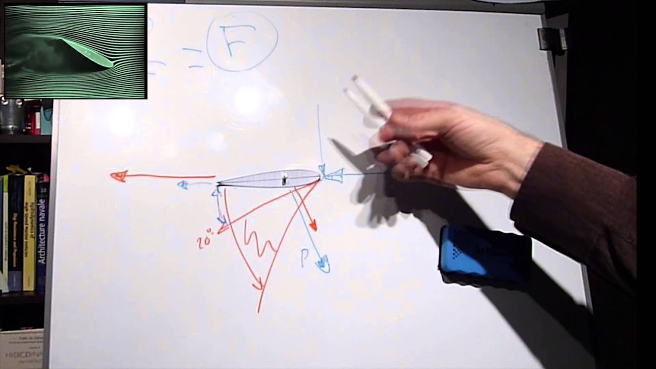 23 minutes pour comprendre les ailerons de surf statiques et dérives dynamiques FYN