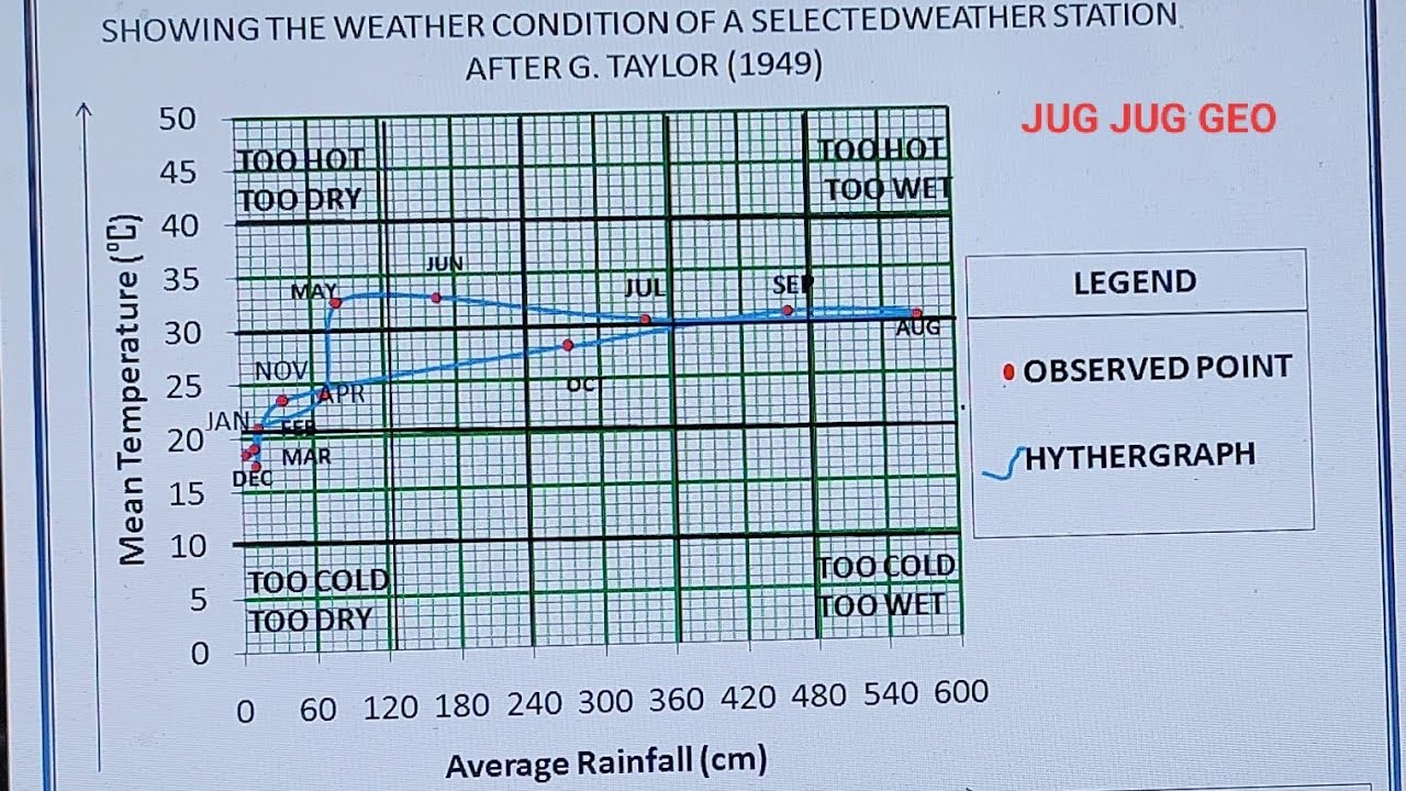 HYTHERGRAPH  AFTER TAYLOR