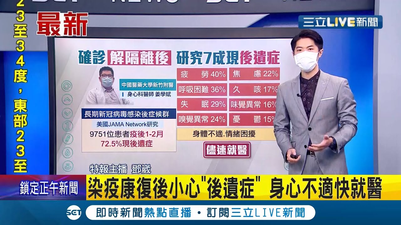 染疫康復後小心後遺症！研究顯示解除隔離後7成出現