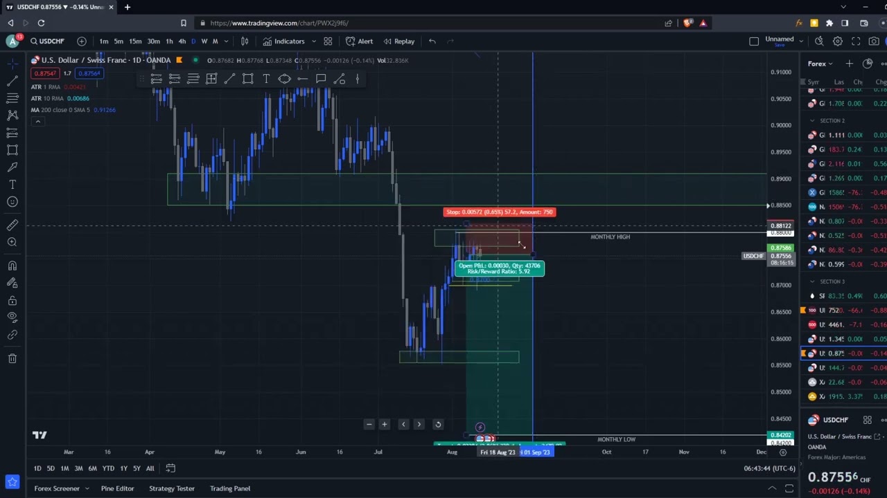 USDCHF LIVE TRADE SETUP  - AUG 11/2023 #livetrading #forexsignals #usdchf #usdchfanalysistoday