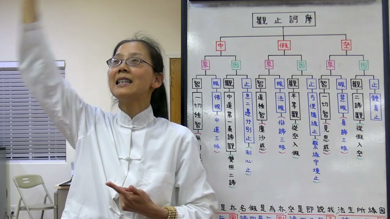 摩訶止觀