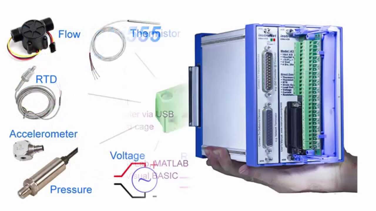 USB Data Acquisition Hardware & Software, instruNet