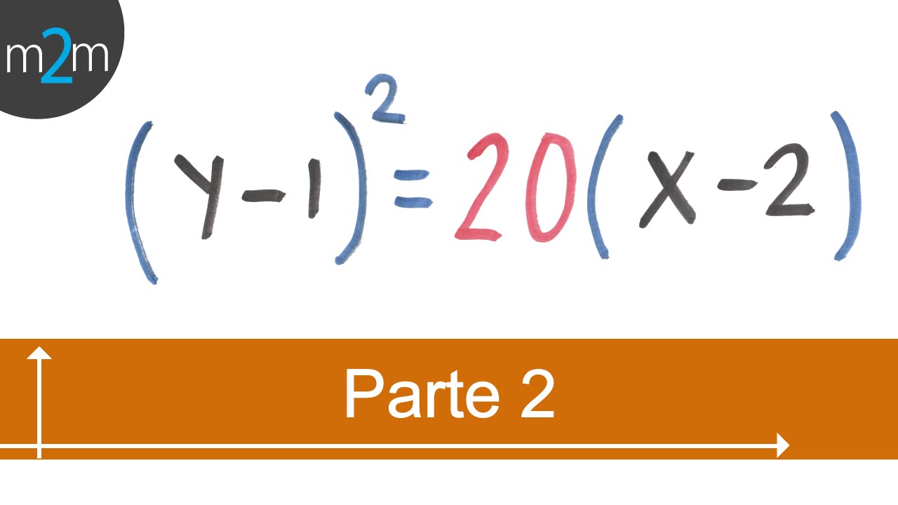 * Elementos de la parábola, dada su ecuación (PARTE 2)