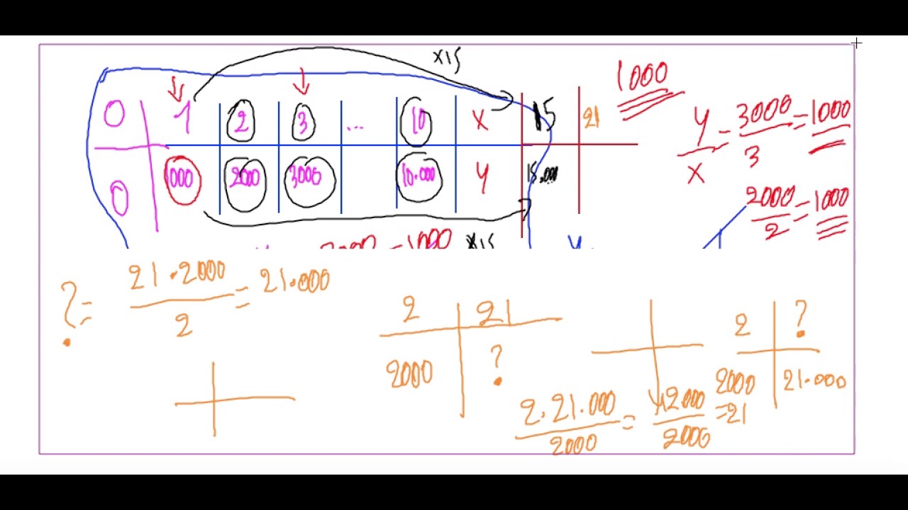 [Maths] 8ème année cours: التناسب