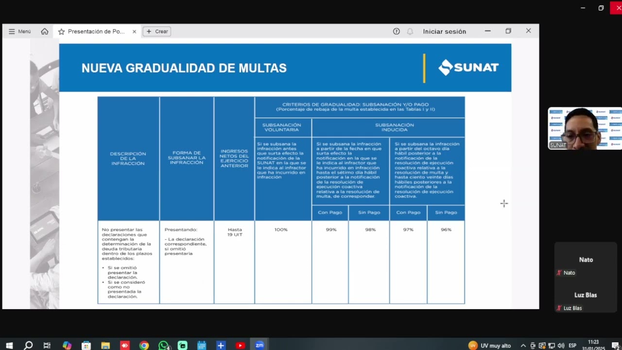 Régimen de Gradualidad de sanciones para el régimen MYPE Tributario