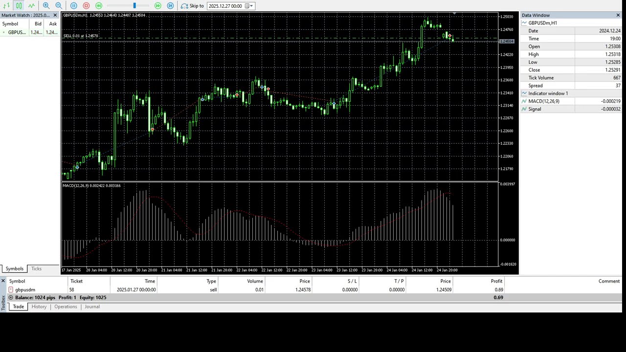 MACD Crossover EA - The Most Popular Strategy Worldwide | MT5 Backtest | Free Sourcecode