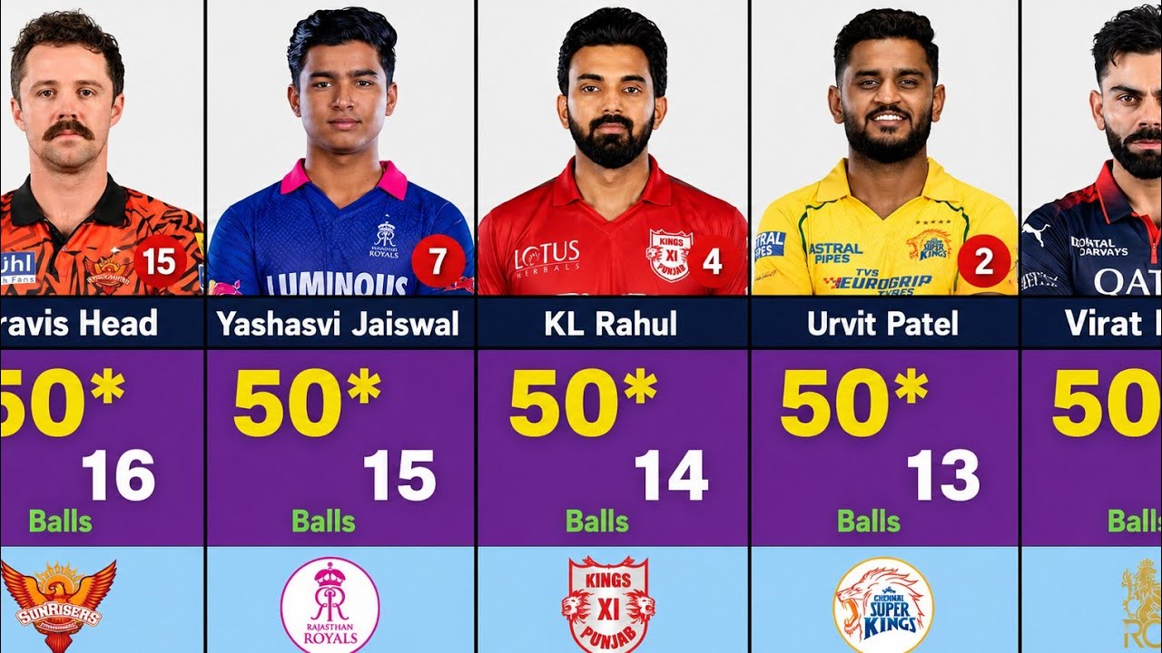 🚨 Fastest 50 in IPL History &ndash; Record Breaking Innings!