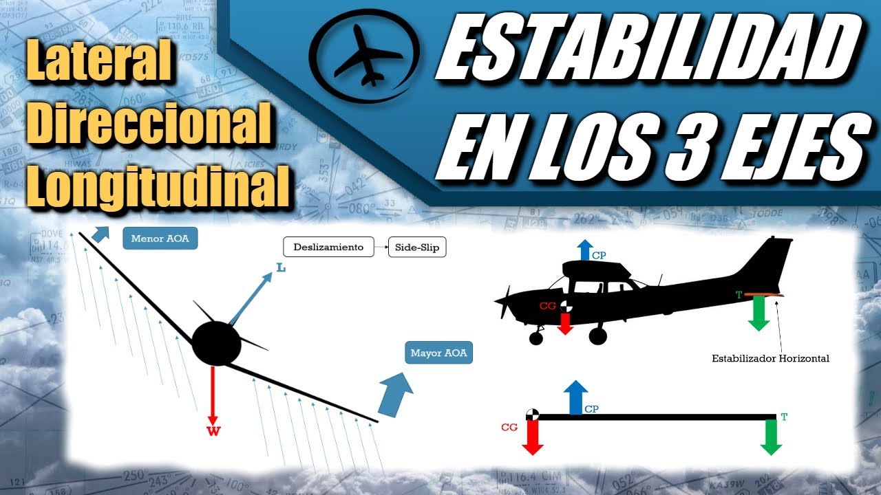 Estabilidad en los 3 Ejes - Aerodin&aacute;mica
