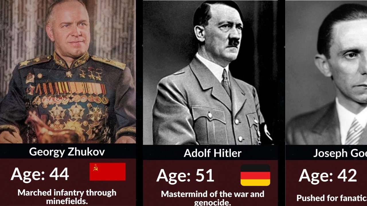 The 30 Most Ruthless Leaders of WWII