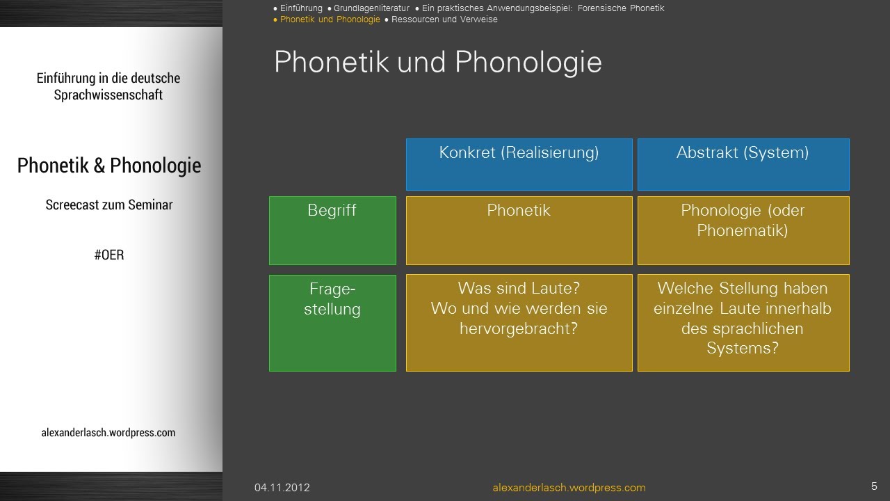 Phonetik und Phonologie (Podcast für die Sitzung mit IC im Einführungsseminar)