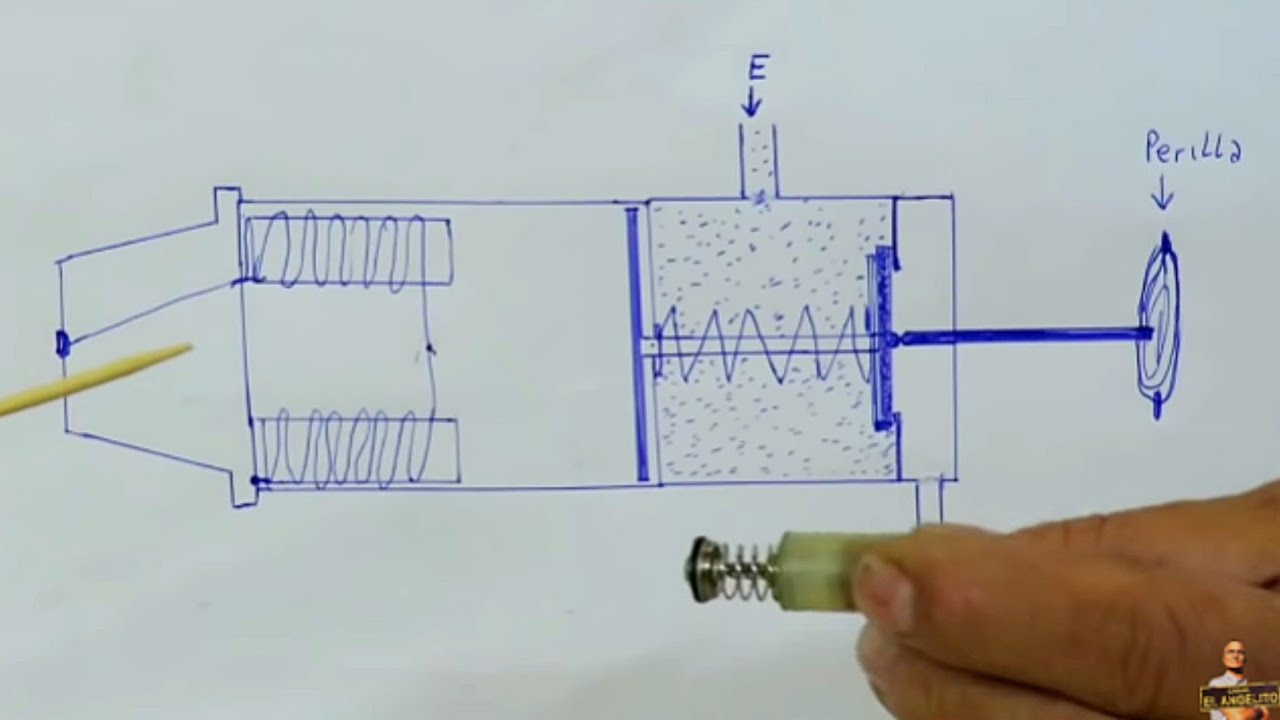 Como funciona la PERILLA para ENCENDER UN HORNO o Cocina? (válvula de seguridad y termocupla)