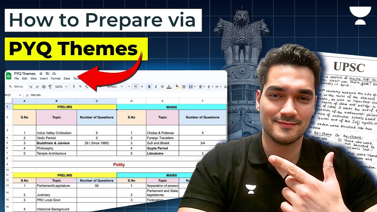 Study via UPSC PYQ Themes | How PYQ Themes simplify your UPSC preparation?| UPSC Blueprint