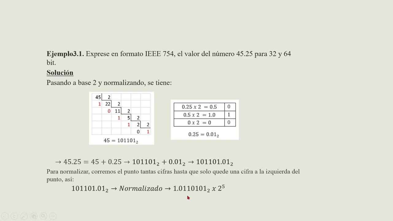 3.2. Métodos numéricos - Formato en punto Flotante en simple y doble precisión.