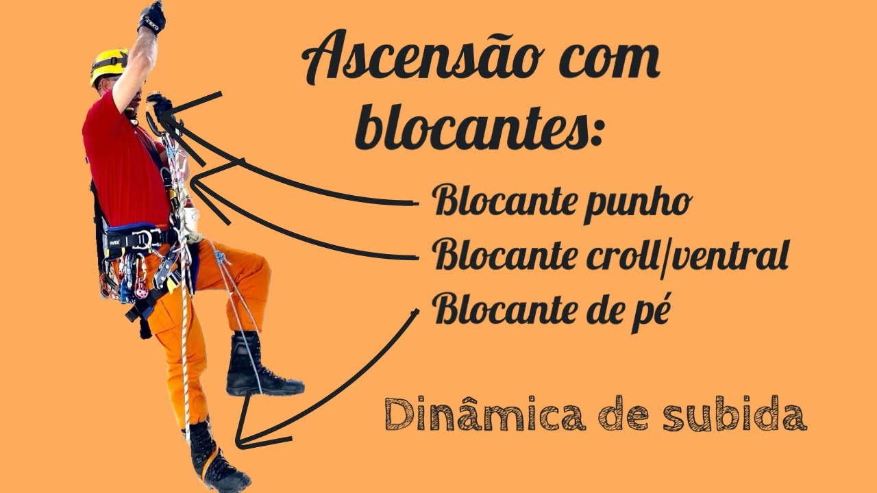 Ascensão com blocantes: punho, croll e blocante de pé.