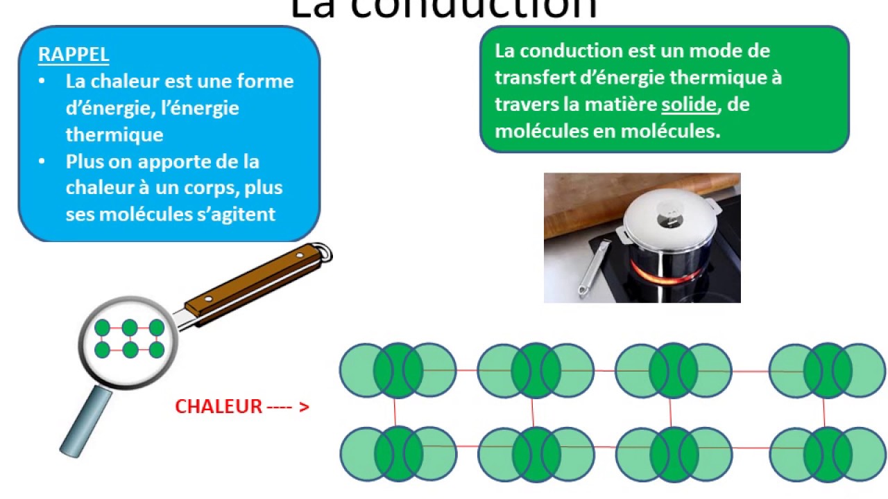 Les transferts d'énergie thermique (17)