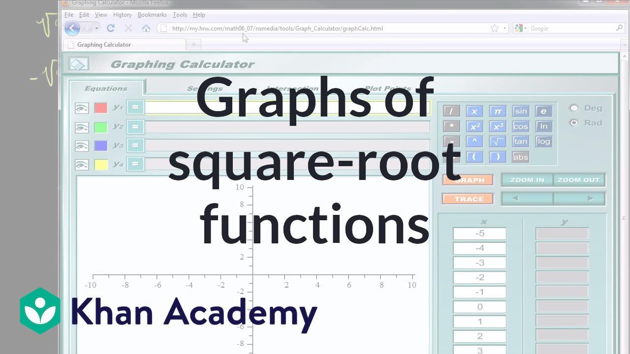 Graphs of square-root functions | Functions and their graphs | Algebra II | Khan Academy