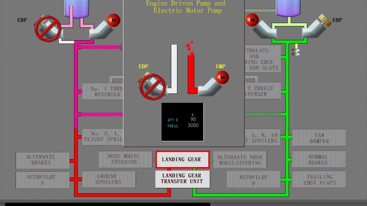 1 Hydraulic System Overview