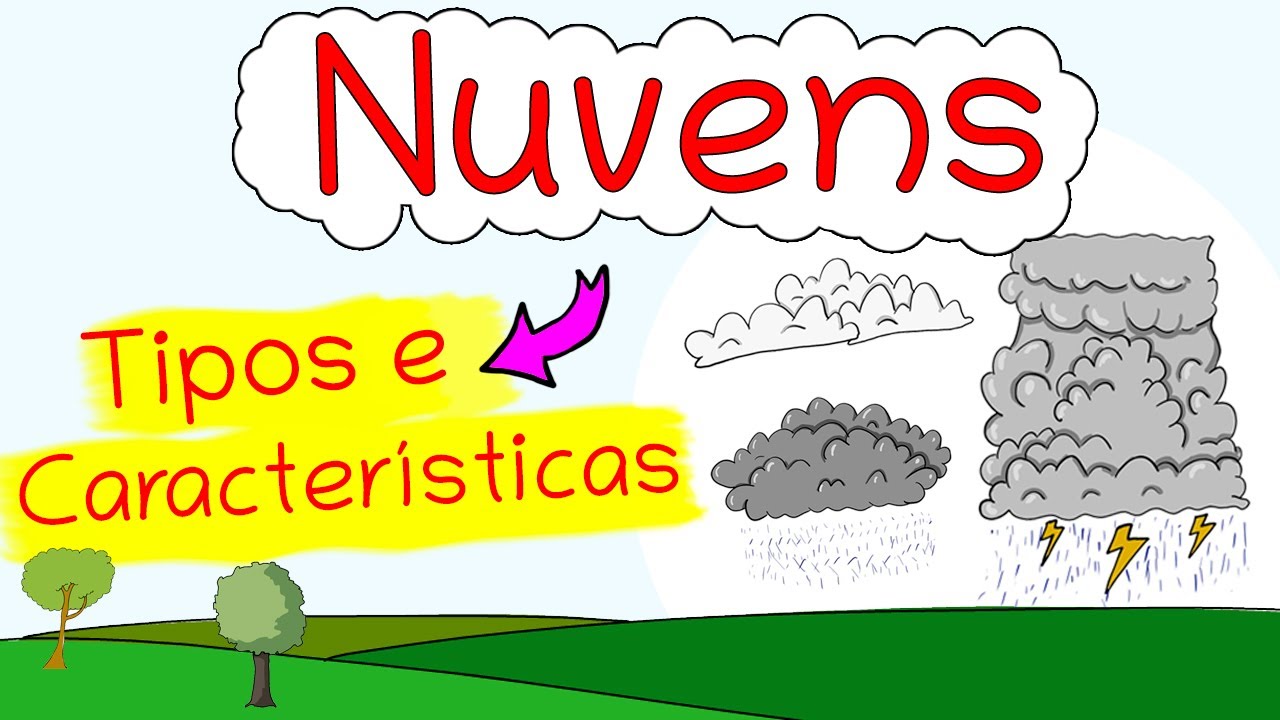 Nuvens: Tipos e Características - cumulonimbus, cumulus, stratus, cirrus etc