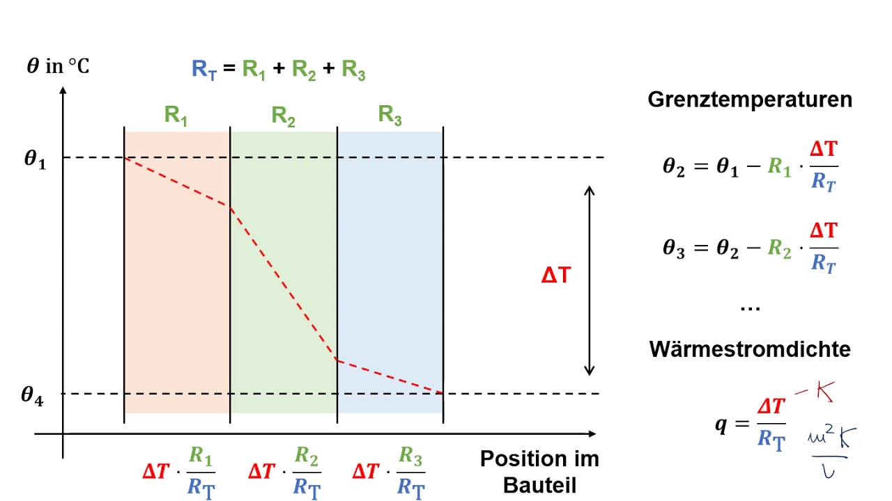 Glaser-Verfahren (Periodenbilanzverfahren) 01: Berechnungsverfahren