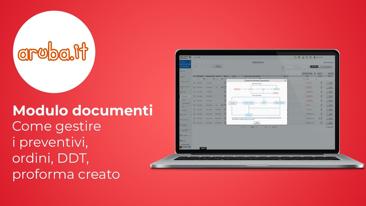 Modulo documenti Come gestire i preventivi, ordini, DDT, proforma creato - Guida