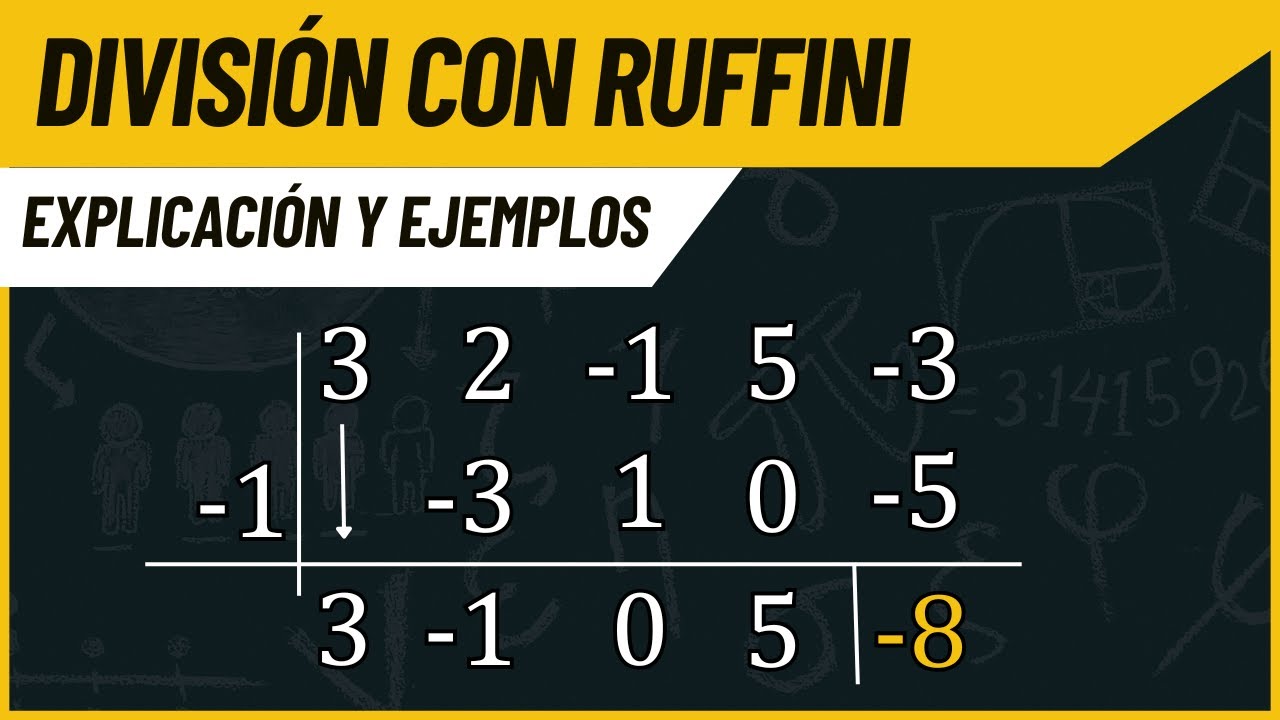 El método de Ruffini es más fácil de lo que parece