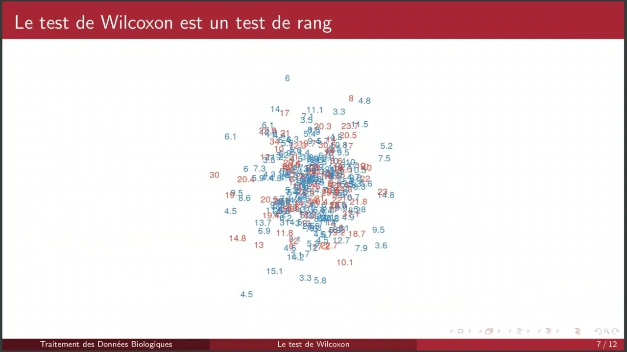 Le test de Wilcoxon