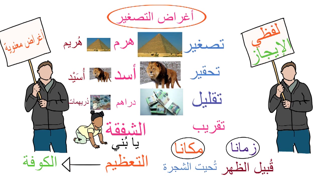 التصغير ( 1 )