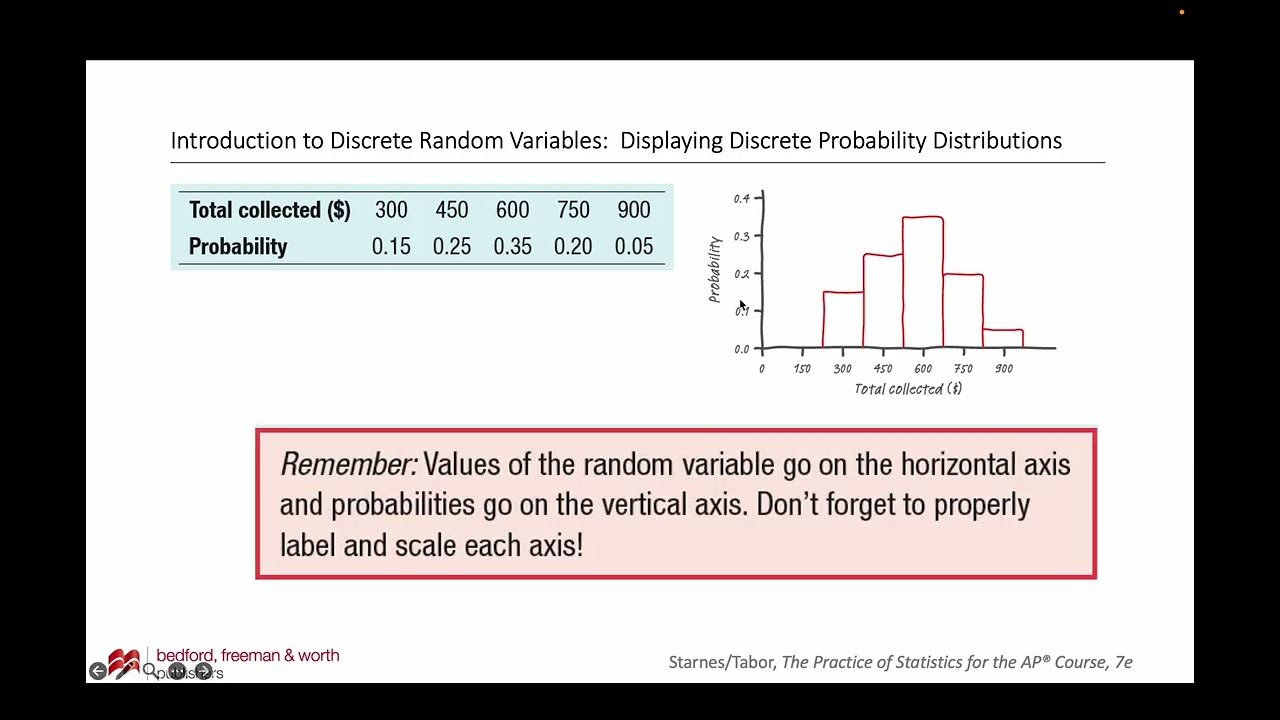 Section 4D Review