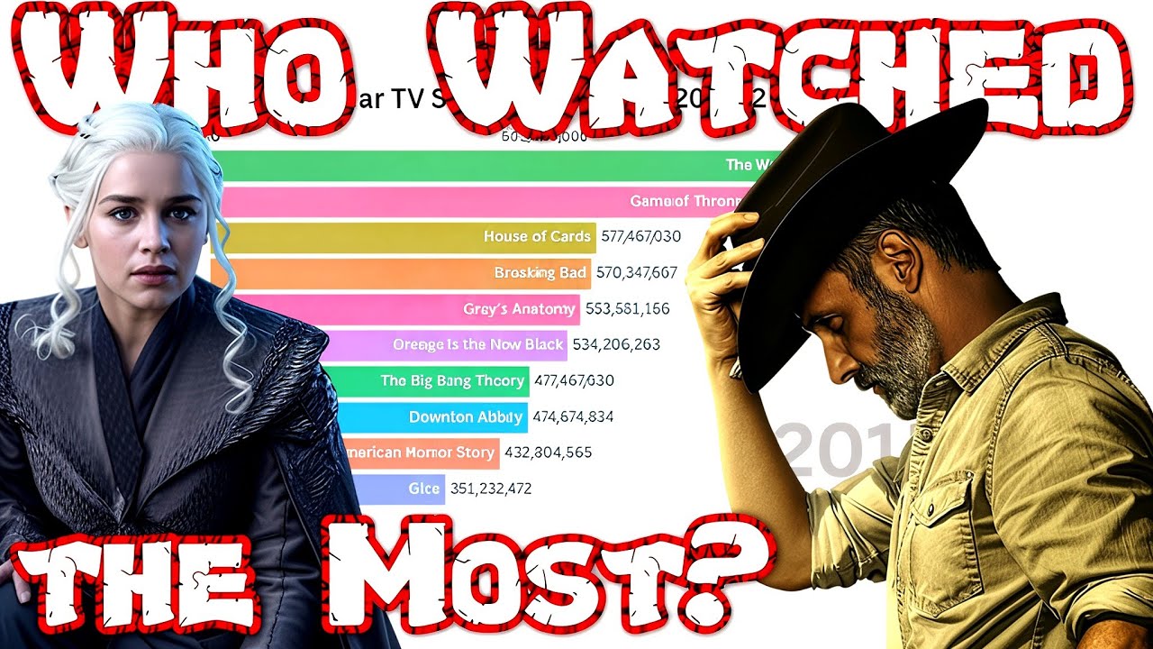 Most Popular TV Series Worldwide (2000&ndash;2025) | Bar Chart Race