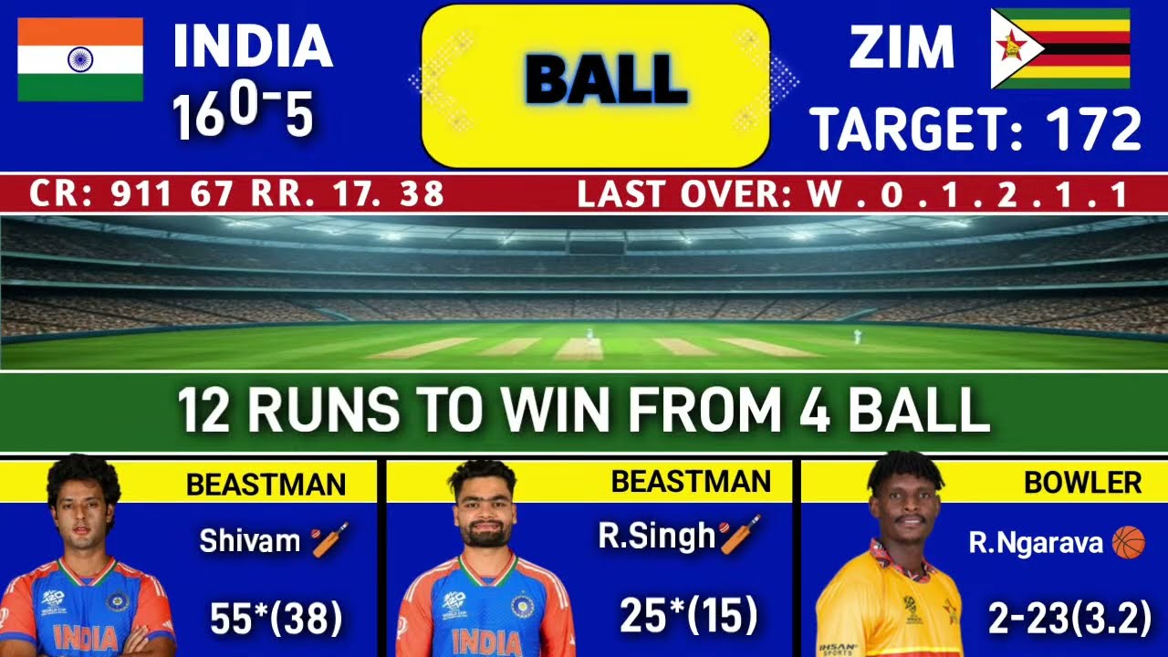 #🔴IND vs ZIM T20 Match | Live cricket match today world cup T20 | Ind vs ZIM live score ball by ball