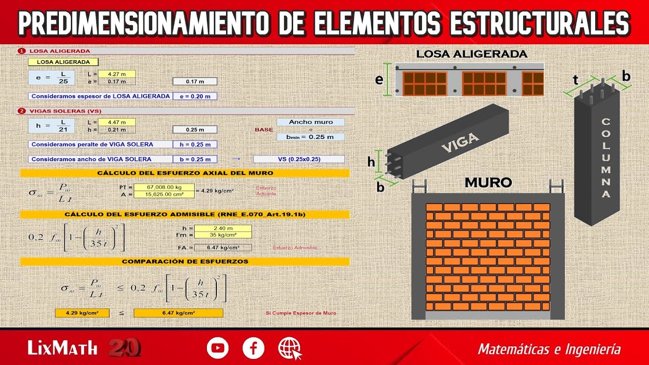 Predimensionamiento de Elementos Estructurales (Muros Portantes)