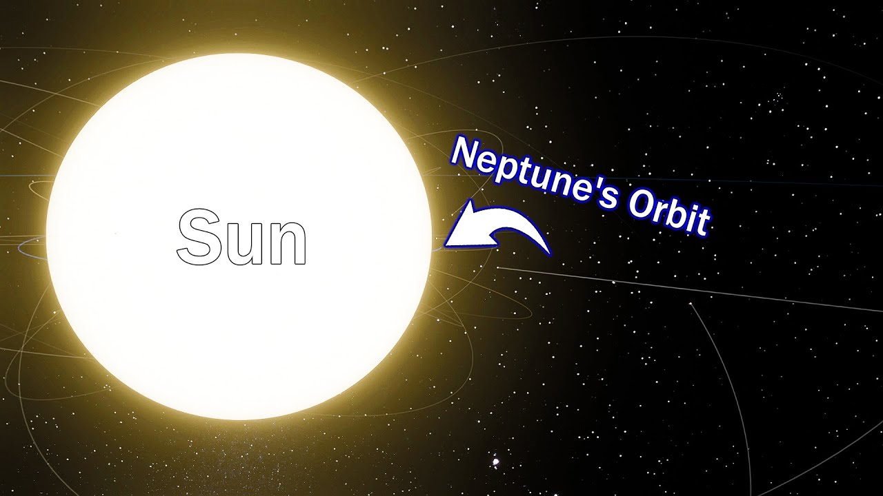 What if we increase the Sun by 10,000 times? | Universe Sandbox