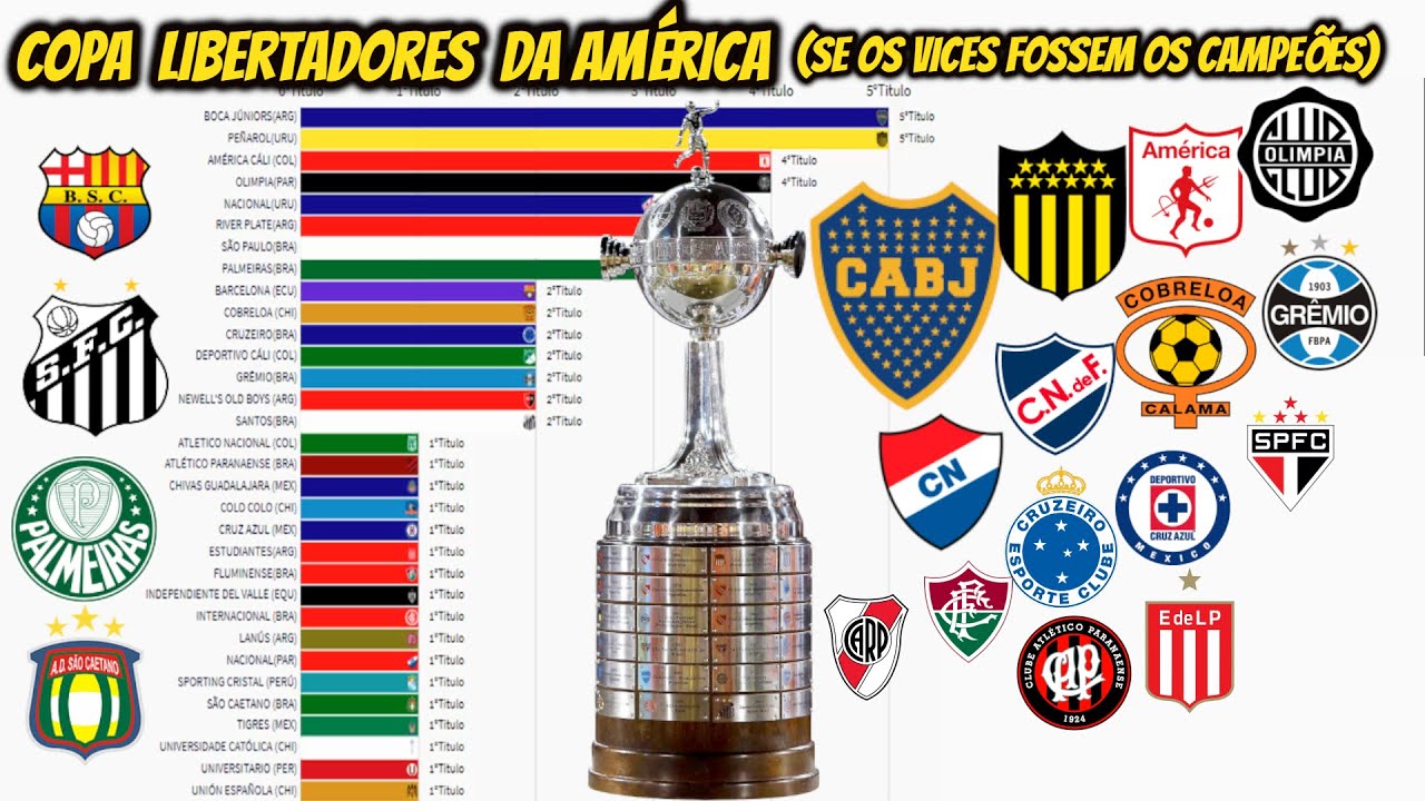 E SE OS VICES FOSSEM OS CAMPEÕES DA COPA LIBERTADORES DA AMÉRICA (1960-2020)