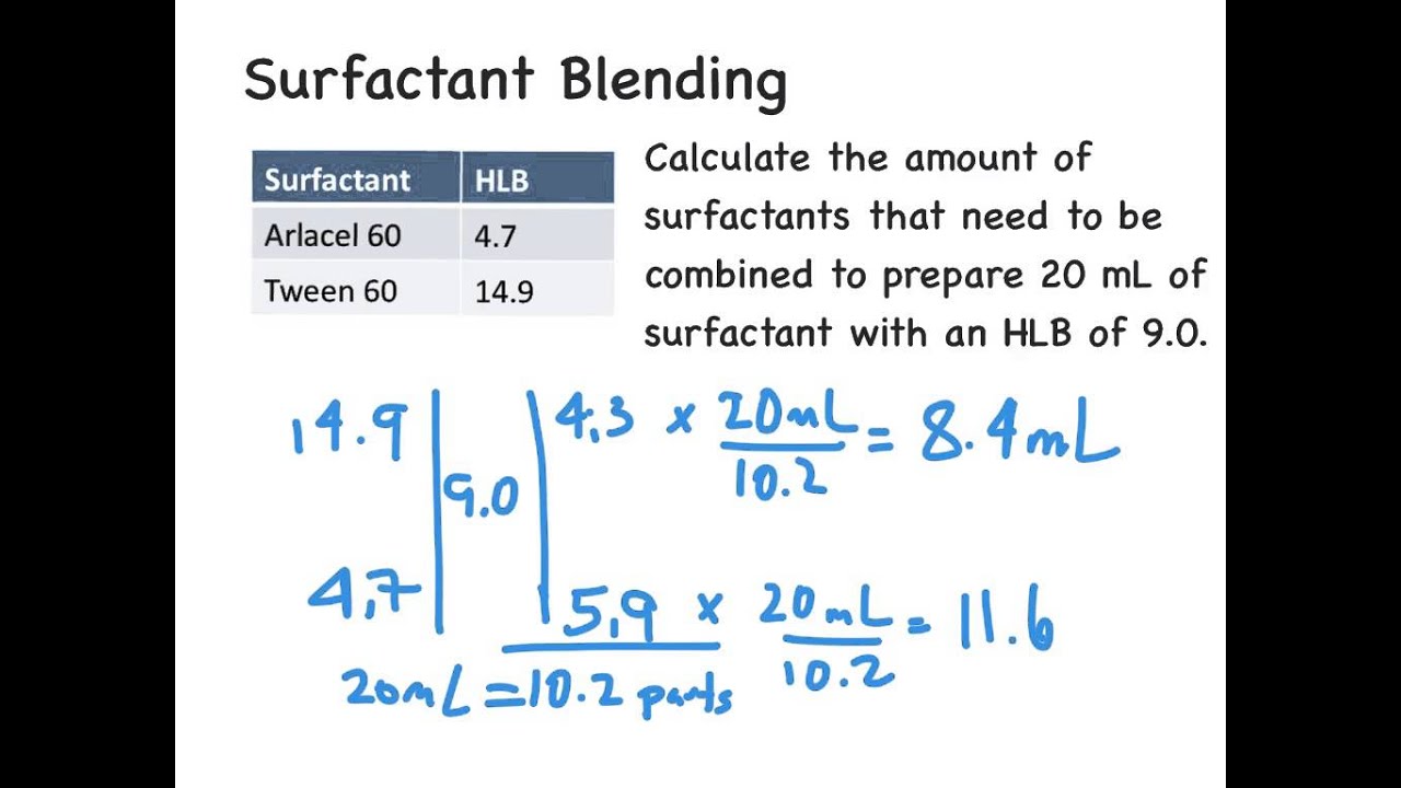 Emulsion Surfactant Calculations