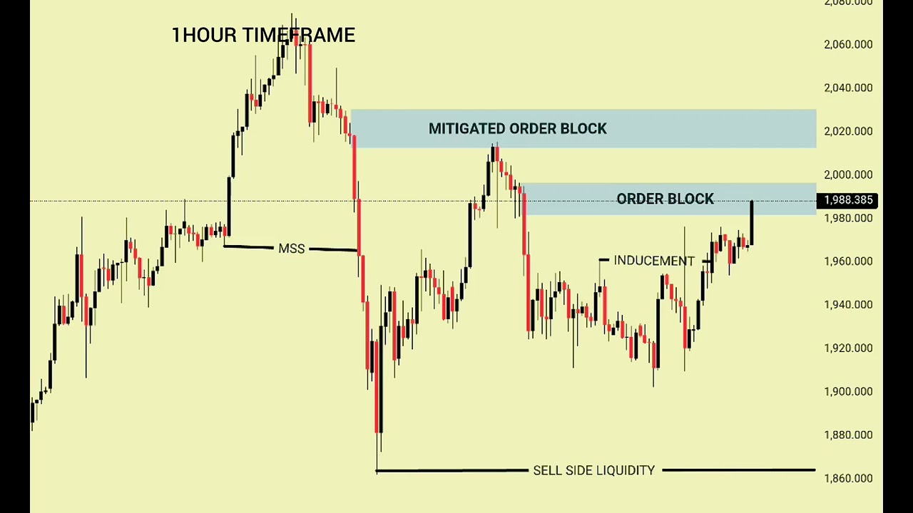 📈“Retail Bought Here… Smart Money Did This”