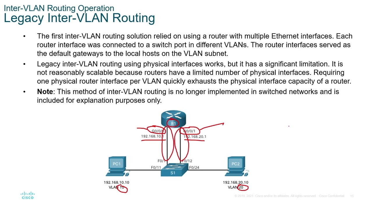 CCNA Module 4