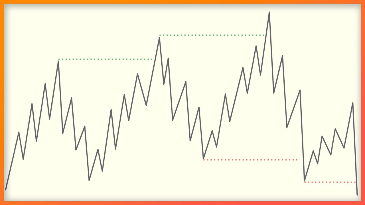 Market Structure Deep Dive (Full tutorial for Beginner and Advanced)