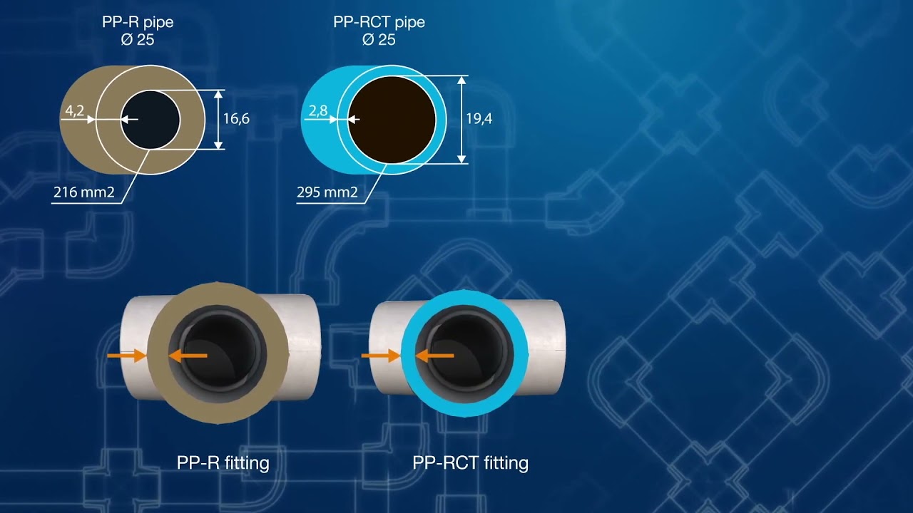 PP-RCT - New Generation of Fittings