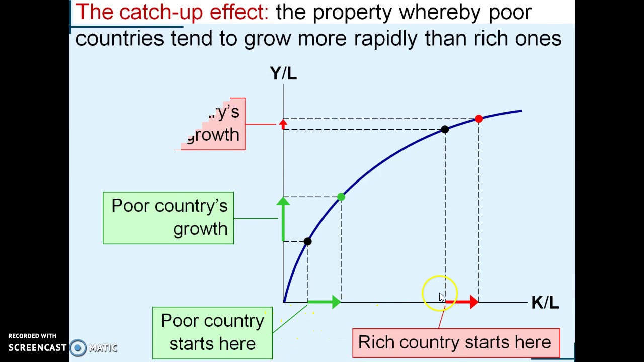 The catch-up effect