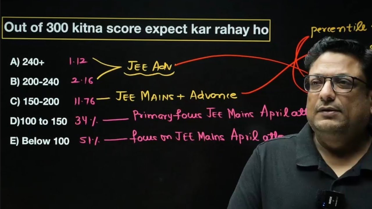 JEE 2026 - April Attempt + ADV. ⚠️ VARUN All Details 🔥 60 Days 🚨 #jee2026 #iitjee 