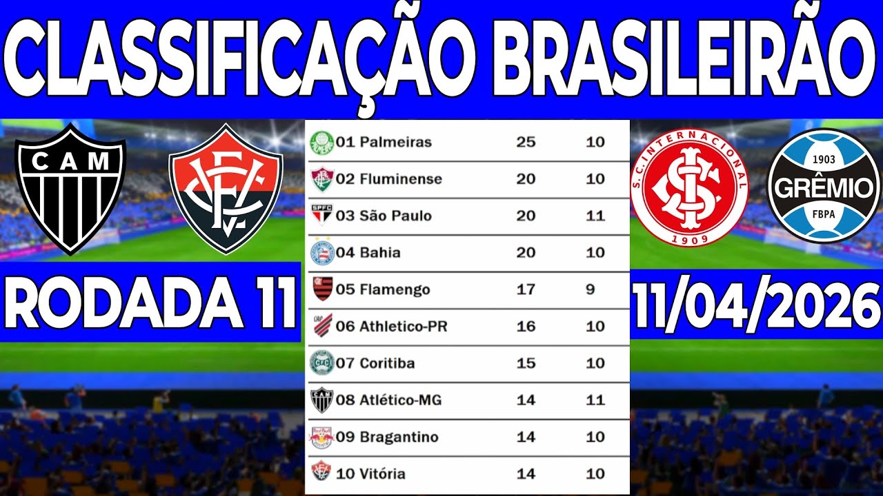 TABELA DO BRASILEIR&Atilde;O 2026 | CLASSIFICA&Ccedil;&Atilde;O DO BRASILEIR&Atilde;O 2026 HOJE ‐ TABELA CAMPEONATO BRASILEIRO