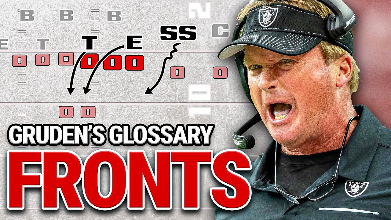 Gruden Explains Defensive Fronts | Gruden’s Glossary
