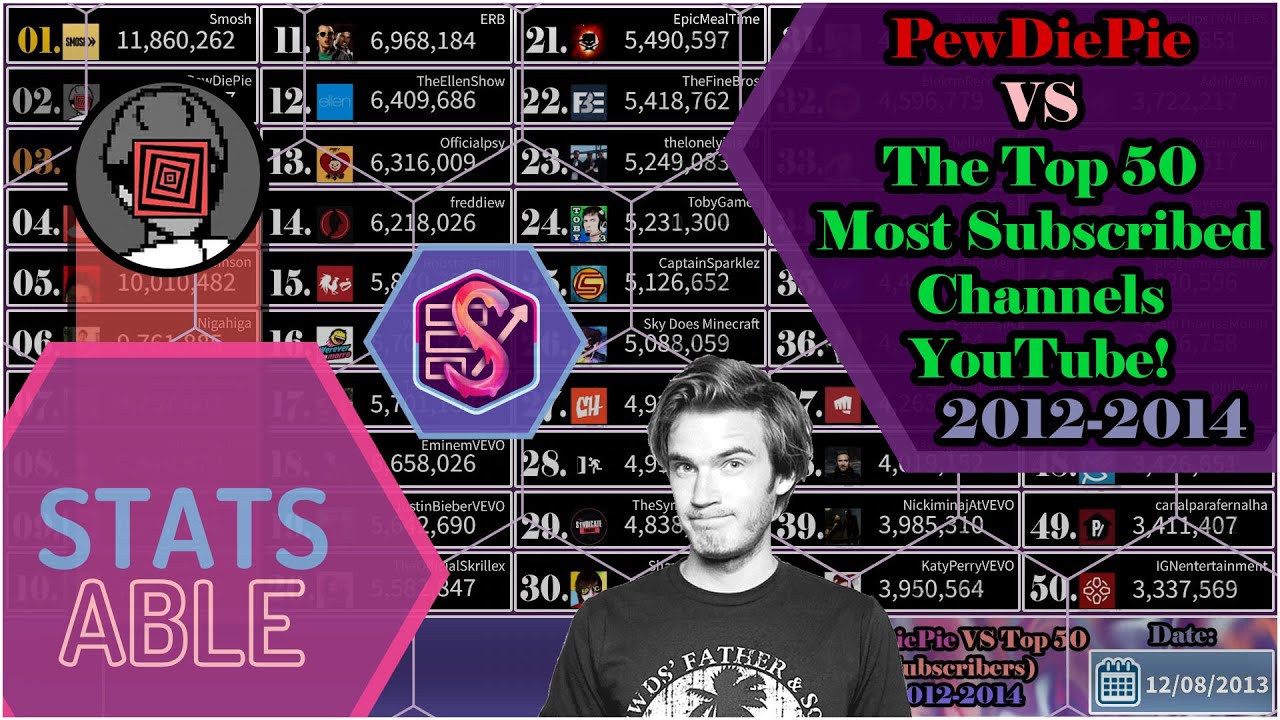 PewDiePie против YouTube? | PewDiePie против 50 самых популярных каналов на YouTube (2012-2014)
