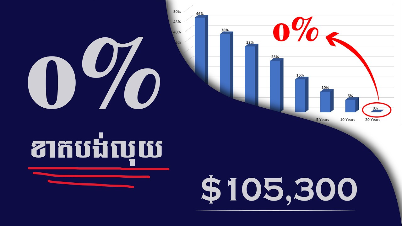 គ្មានឡើយពាក្យថា ខាតបង់ ពេលវិនិយោគបែបនេះ