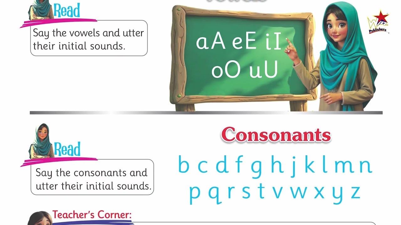 Wizz Prep English | The Vowels And Consonants