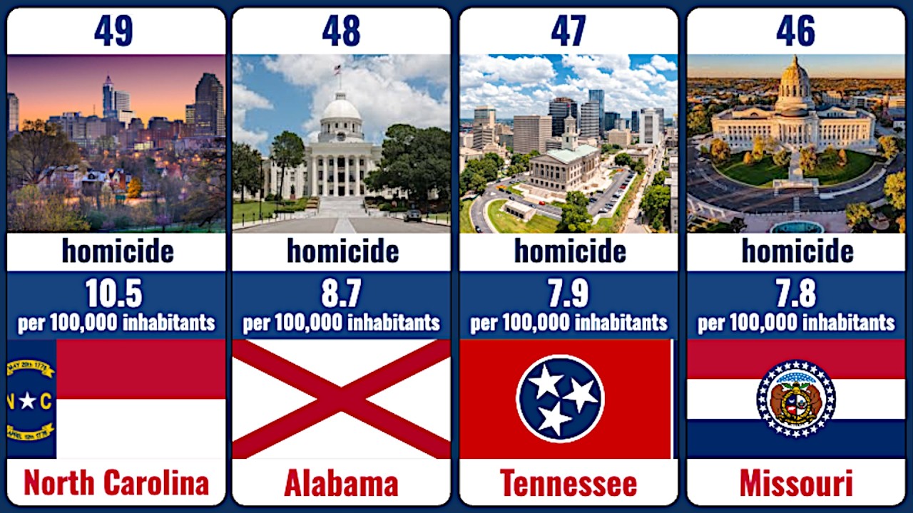Safest vs Most Dangerous States in the U.S. — Ranked