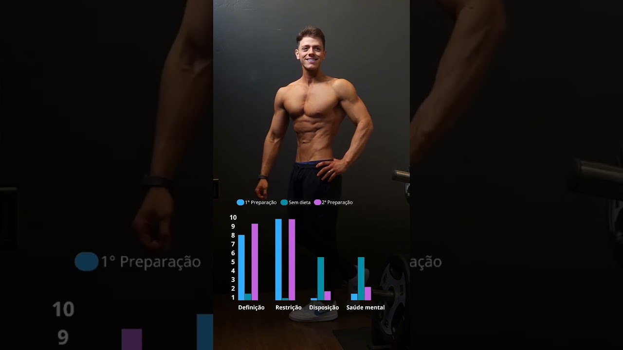 E a&iacute;, ser&aacute; que compensa tanto sofrimento em prol da est&eacute;tica?  #academia # #gym #dieta